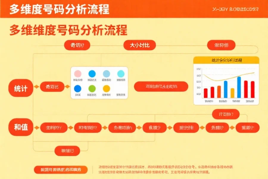 多维度分析流程示意图